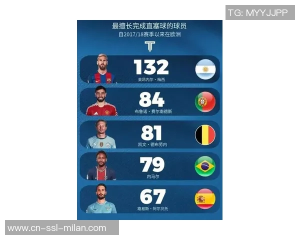 最新足球明星战斗指数排名揭晓谁将成为最强球员的王者之争